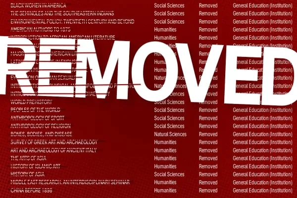 Florida Board Classes Removed